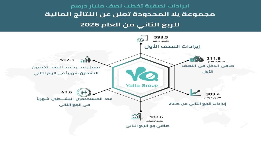 مجموعة يلا المحدودة
