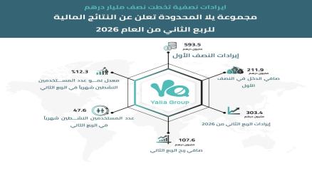 مجموعة يلا المحدودة