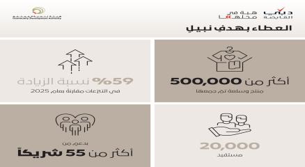 دبي القابضة